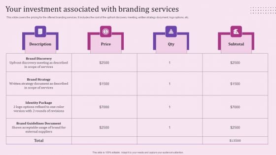 Your Investment Associated With Branding Services Designs PDF Your Investment Associated With Branding Services Designs PDF