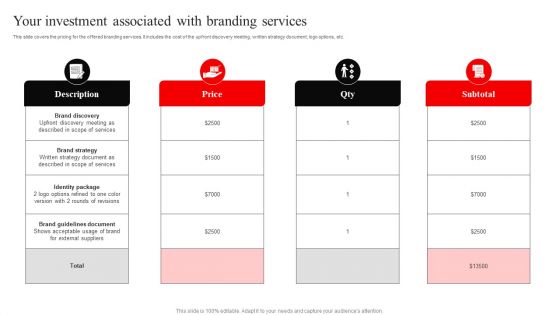 Your Investment Associated With Branding Services Themes PDF