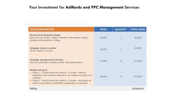 Your Investment For Adwords And PPC Management Services Sample PDF