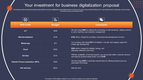 Your Investment For Business Digitalization Proposal Ppt Infographics Picture PDF