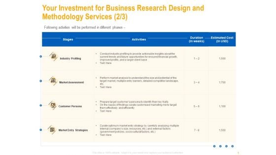 Your Investment For Business Research Design And Methodology Services Activities Pictures PDF