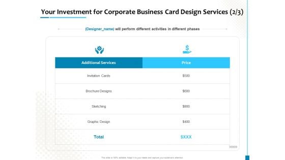 Your Investment For Corporate Business Card Design Services Additional Services Background PDF