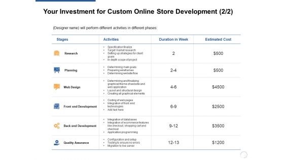 Your Investment For Custom Online Store Development Ppt PowerPoint Presentation Summary Graphic Images