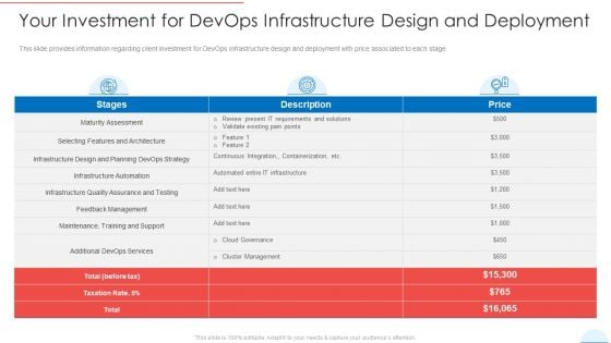 Your Investment For Devops Infrastructure Design And Deployment Icons PDF