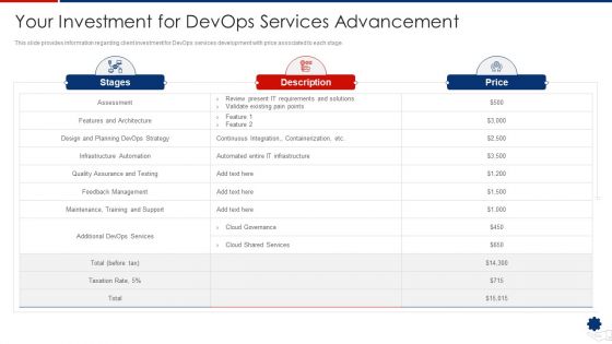 Your Investment For Devops Services Advancement Designs PDF Your Investment For Devops Services Advancement Designs PDF
