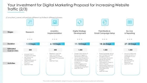 Your Investment For Digital Marketing Proposal For Increasing Website Traffic Cost Elements PDF