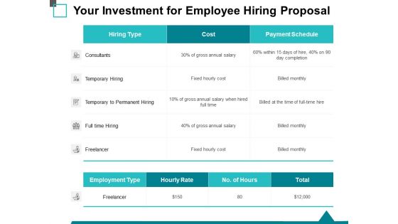 Your Investment For Employee Hiring Proposal Ppt PowerPoint Presentation Infographics Influencers