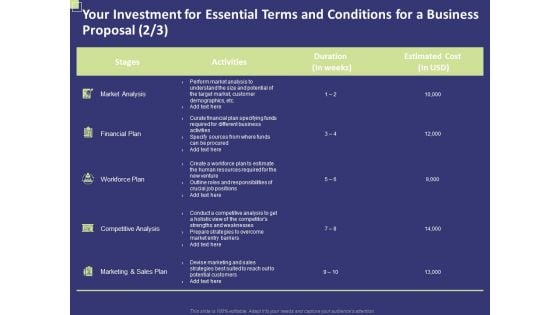 Your Investment For Essential Terms And Conditions For A Business Proposal Analysis Ppt Pictures Template PDF