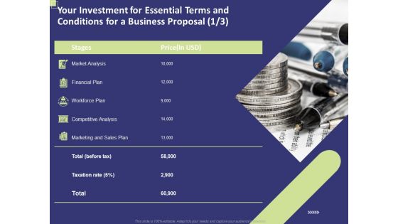 Your Investment For Essential Terms And Conditions For A Business Proposal Ppt PowerPoint Presentation Styles Slideshow PDF