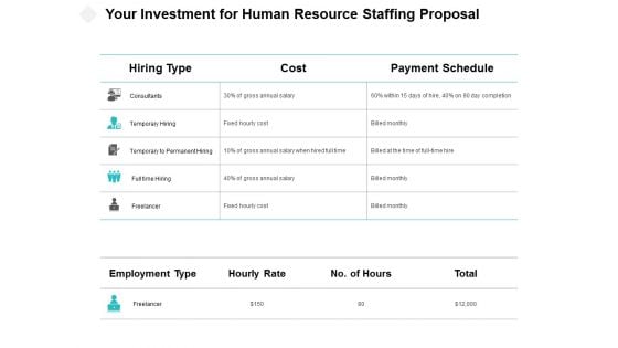 Your Investment For Human Resource Staffing Proposal Ppt PowerPoint Presentation Inspiration Maker