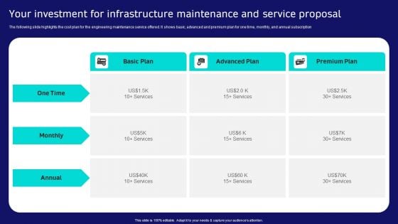 Your Investment For Infrastructure Maintenance And Service Proposal Elements PDF