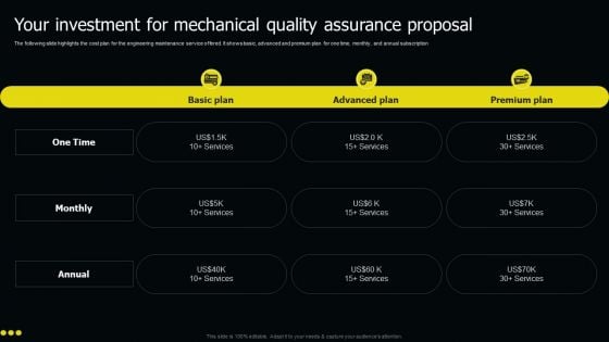 Your Investment For Mechanical Quality Assurance Proposal Ppt Professional Slideshow PDF