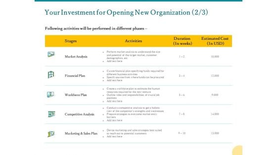 Your Investment For Opening New Organization Analysis Ppt PowerPoint Presentation Slides Themes PDF