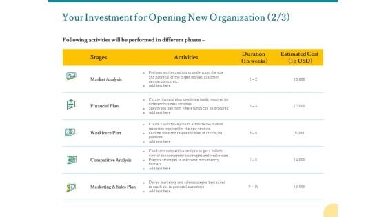 Your Investment For Opening New Organization Analysis Ppt PowerPoint Presentation Slides Themes PDF Your Investment For Opening New Organization Analysis Ppt PowerPoint Presentation Slides Themes PDF