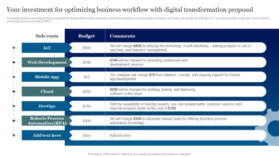 Your Investment For Optimizing Business Workflow With Digital Transformation Proposal Mockup PDF