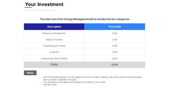 Your Investment For Process Change Proposal Ppt Powerpoint Presentation Gallery Visuals