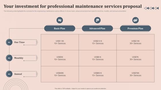 Your Investment For Professional Maintenance Services Proposal Designs PDF