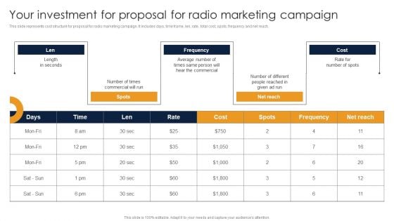 Your Investment For Proposal For Radio Marketing Campaign Ppt Outline Guidelines PDF