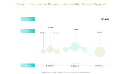 Your Investment For Research And Innovation Services Proposal Ppt PowerPoint Presentation Ideas Styles PDF