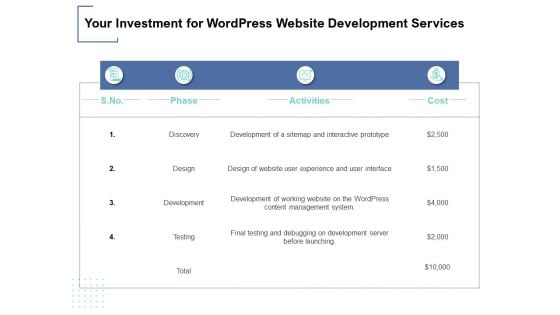 Your Investment For Wordpress Website Development Services Ppt PowerPoint Presentation File Visuals