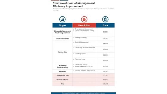 Your Investment Of Management Efficiency Improvement One Pager Sample Example Document Your Investment Of Management Efficiency Improvement One Pager Sample Example Document