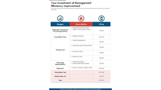 Your Investment Of Management Efficiency Improvement One Pager Sample Example Document