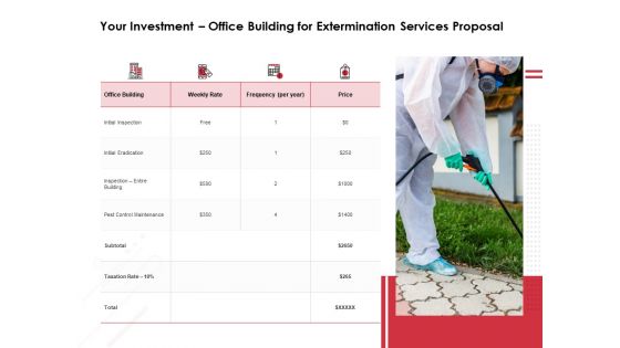 Your Investment Office Building For Extermination Services Proposal Ppt PowerPoint Presentation Summary Demonstration