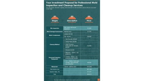 Your Investment Proposal For Professional Mold Inspection And Cleanup Services One Pager Sample Example Document