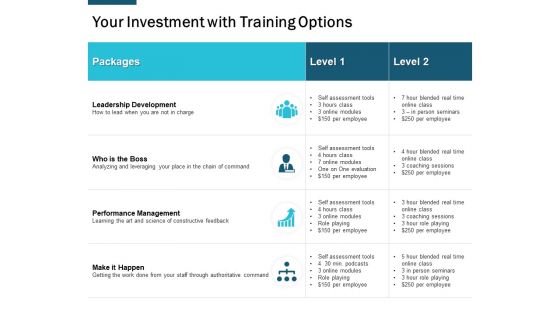 Your Investment With Training Options Ppt Powerpoint Presentation Inspiration Display