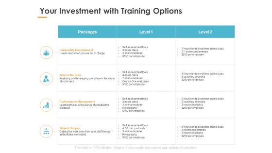 Your Investment With Training Options Ppt PowerPoint Presentation Summary