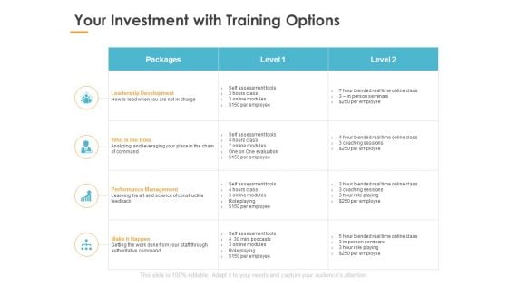 Your Investment With Training Options Ppt PowerPoint Presentation Summary
