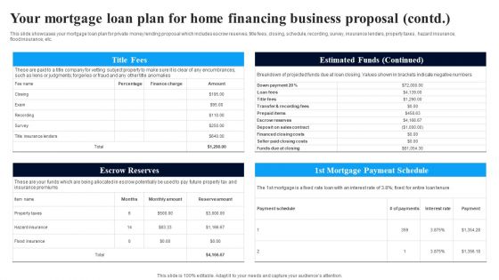 Your Mortgage Loan Plan For Home Financing Business Proposal Ppt Inspiration Summary PDF