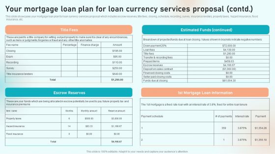 Your Mortgage Loan Plan For Loan Currency Services Proposal Ppt Portfolio Demonstration PDF