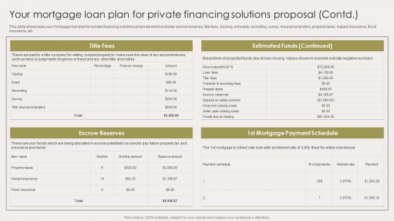 Your Mortgage Loan Plan For Private Financing Solutions Proposal Professional PDF