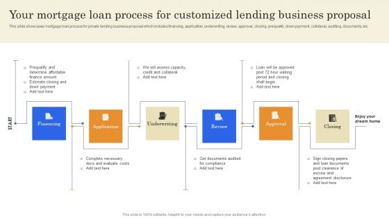 Your Mortgage Loan Process For Customized Lending Business Proposal Information PDF