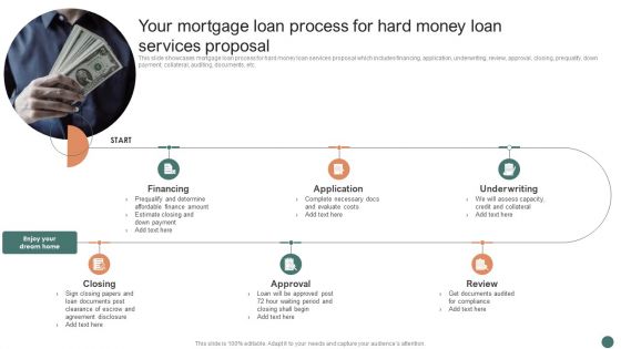 Your Mortgage Loan Process For Hard Money Loan Services Proposal Ppt Styles Outfit PDF