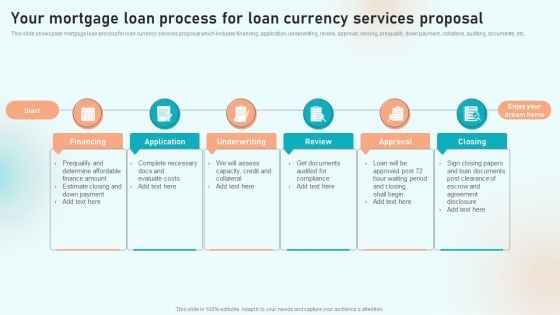 Your Mortgage Loan Process For Loan Currency Services Proposal Ppt Infographics Layout Ideas PDF