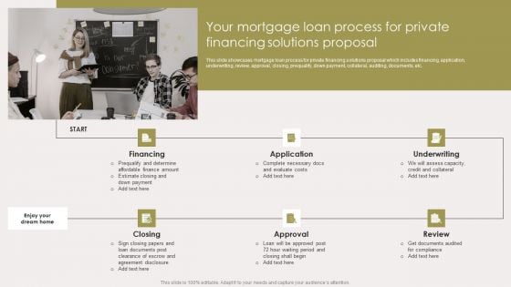 Your Mortgage Loan Process For Private Financing Solutions Proposal Clipart PDF