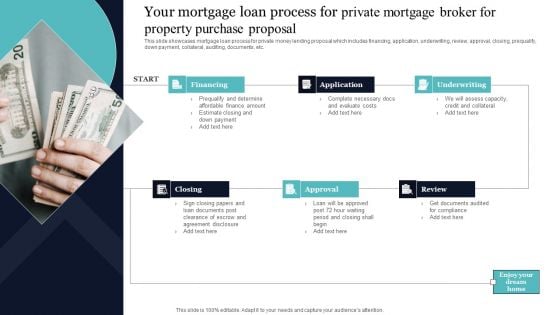 Your Mortgage Loan Process For Private Mortgage Broker For Property Purchase Proposal Introduction PDF