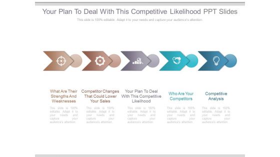 Your Plan To Deal With This Competitive Likelihood Ppt Slides Your Plan To Deal With This Competitive Likelihood Ppt Slides