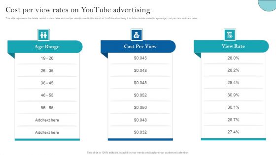 Youtube Advertising Strategy For Building Brand Reach Cost Per View Rates Summary PDF Youtube Advertising Strategy For Building Brand Reach Cost Per View Rates Summary PDF