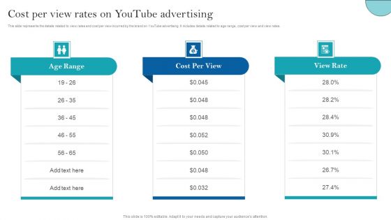 Youtube Advertising Strategy For Building Brand Reach Cost Per View Rates Summary PDF