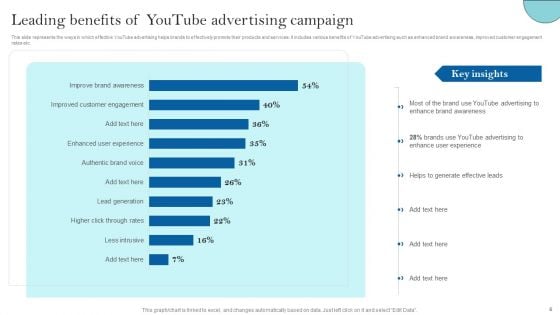 Youtube Advertising Strategy For Building Brand Reach Ppt PowerPoint Presentation Complete Deck With Slides