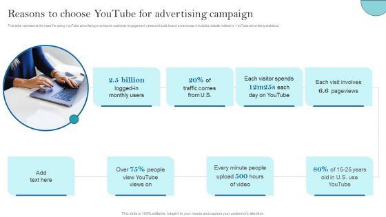 Youtube Advertising Strategy For Building Brand Reach Reasons To Choose Youtube Introduction PDF