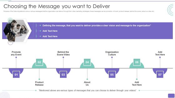 Youtube Advertising Strategy Playbook Choosing The Message You Want To Deliver Graphics PDF