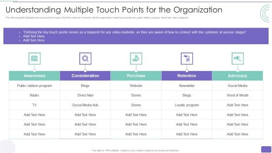 Youtube Advertising Strategy Playbook Understanding Multiple Touch Points For The Organization Elements PDF