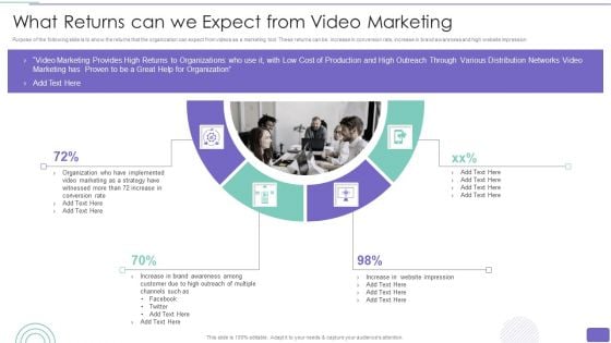 Youtube Advertising Strategy Playbook What Returns Can We Expect From Video Marketing Guidelines PDF