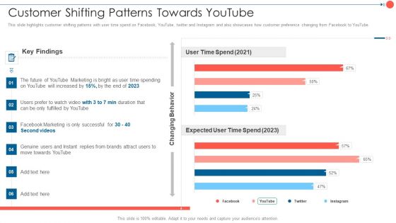 Youtube Advertising Techniques Customer Shifting Patterns Towards Youtube Professional PDF