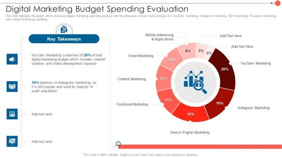 Youtube Advertising Techniques Digital Marketing Budget Spending Evaluation Slides PDF