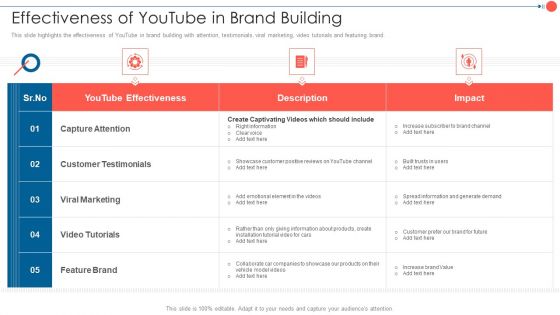 Youtube Advertising Techniques Effectiveness Of Youtube In Brand Building Clipart PDF